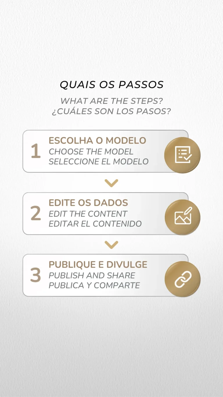 Etapas de Aplicação do Produto após a compra